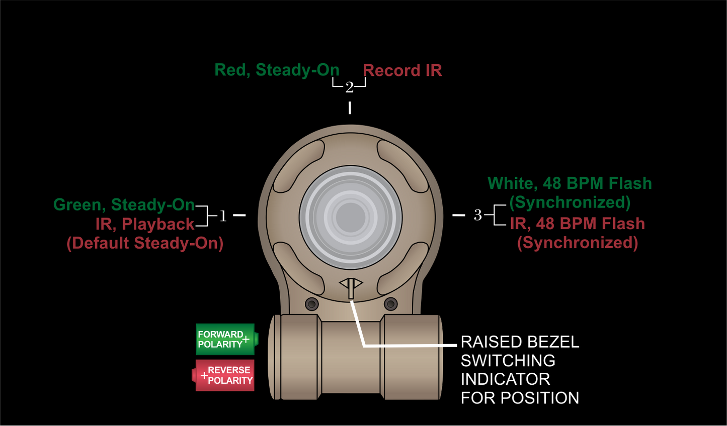 VIPIR™ NATO Helmet Light