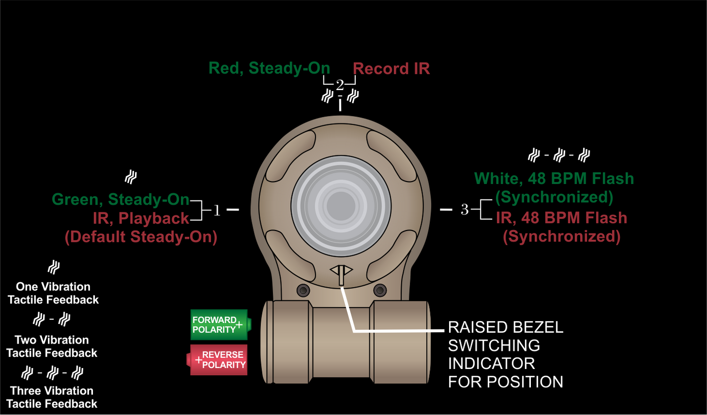 VIPIR™ NATO Helmet Light with MultiVibe Technology