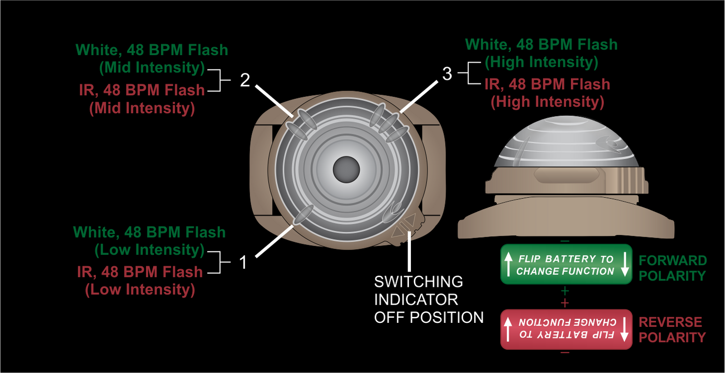 Adventure Light Tactical Guardian Series