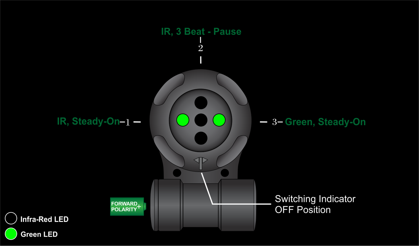 VIPIR™ Government Agent