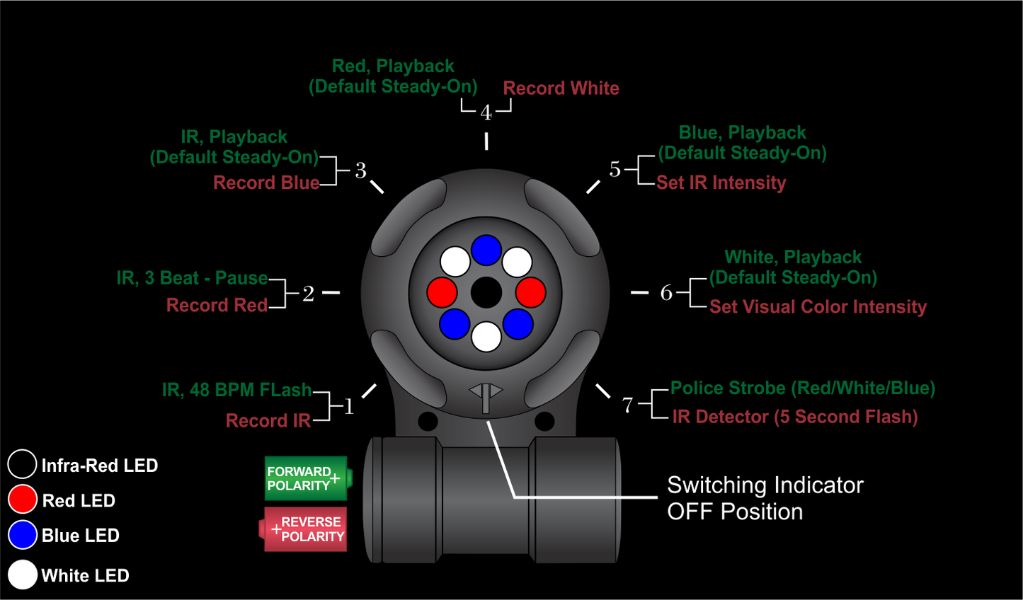 VIPIR™ Police Tactical