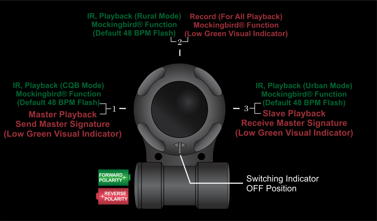 VIPIR™ CQB Synchro
