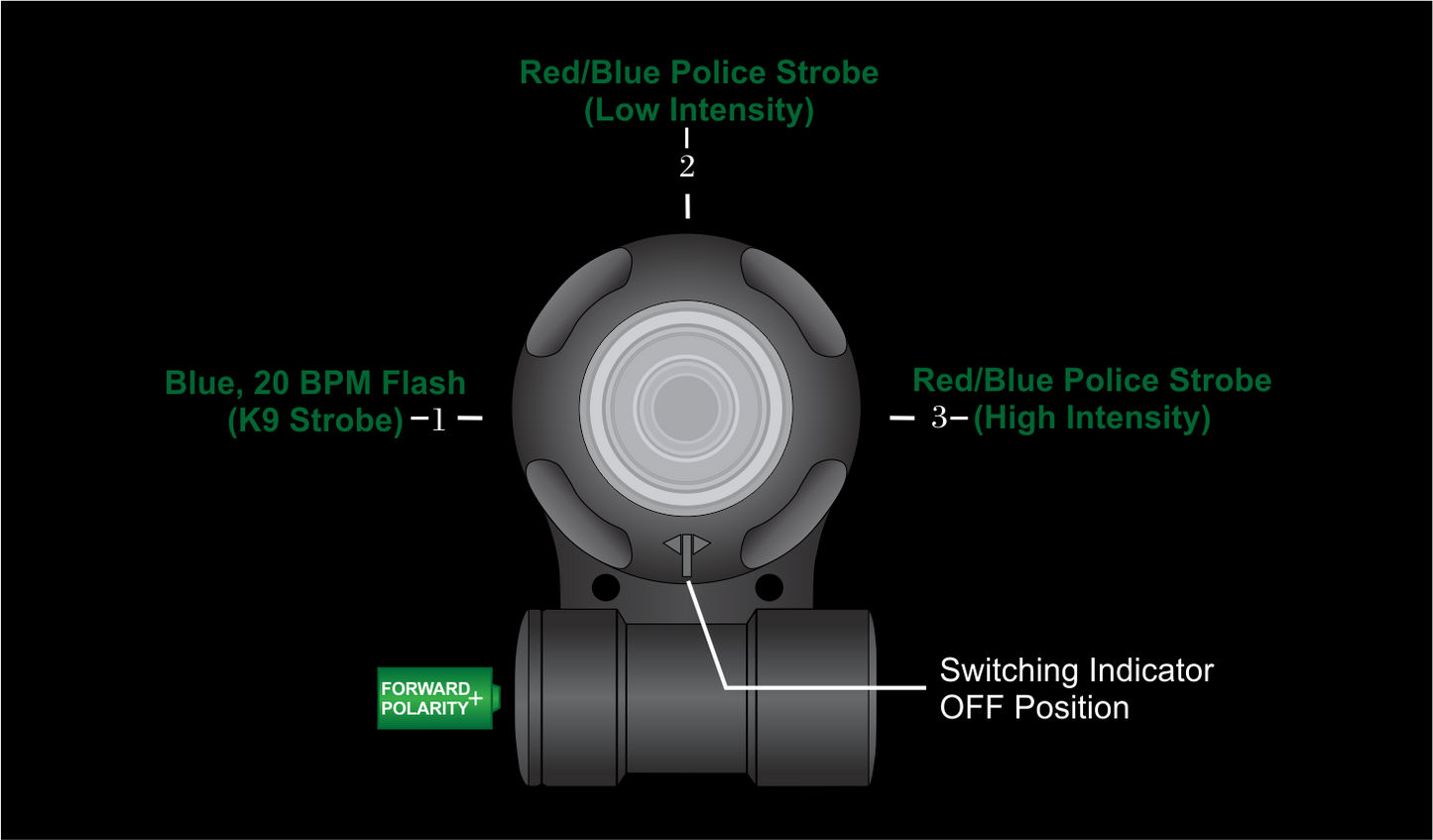 Adventure Lights Tactical VIP Series