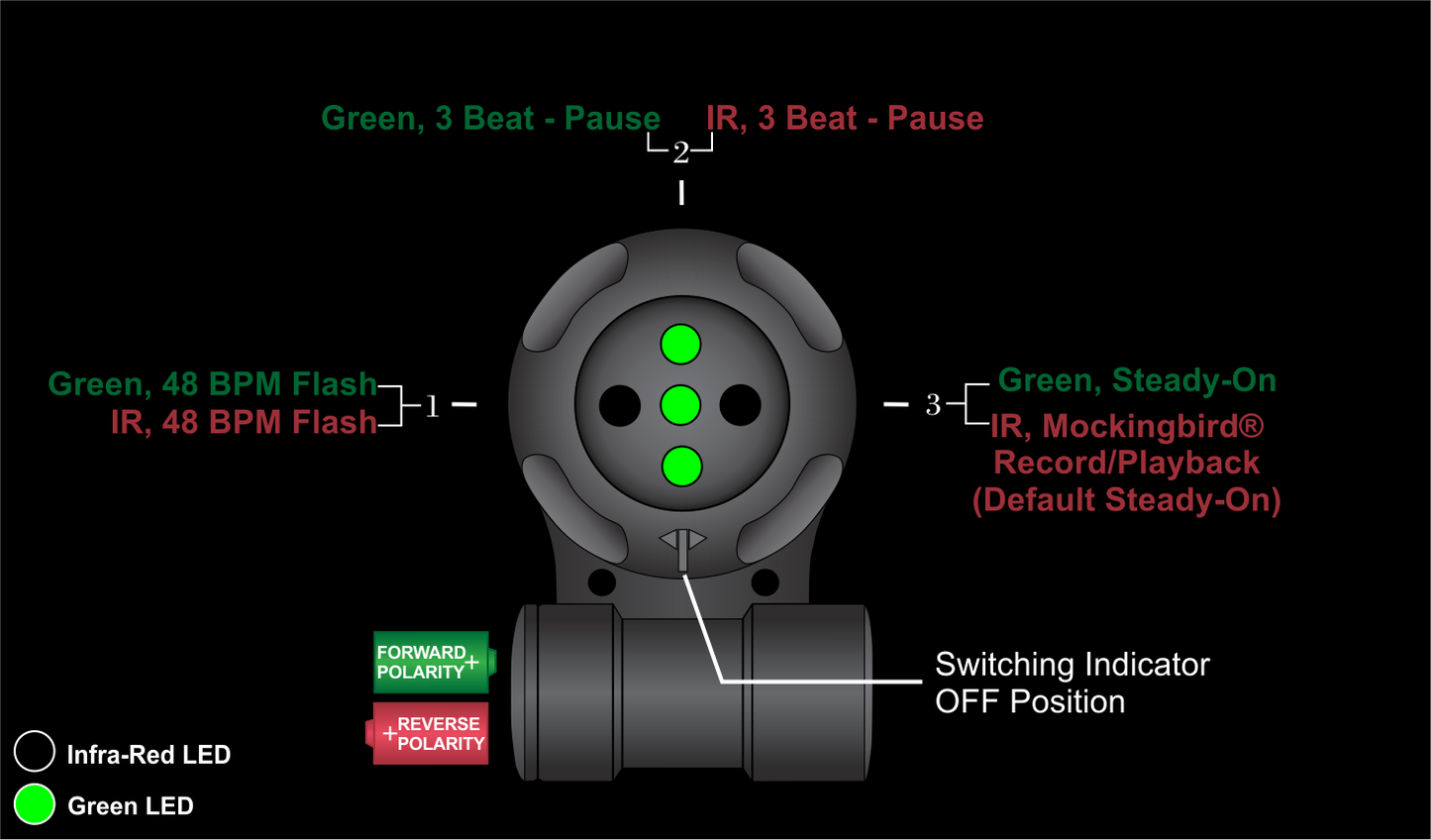 VIPIR™ Mockingbird