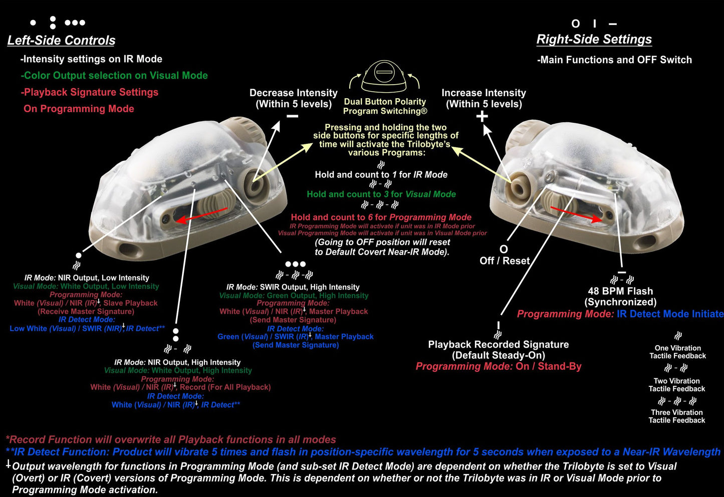 Trilobyte™ Gen5 NIR / SWIR Hybrid Helmet Light